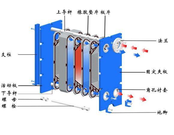 泗水板式換熱器