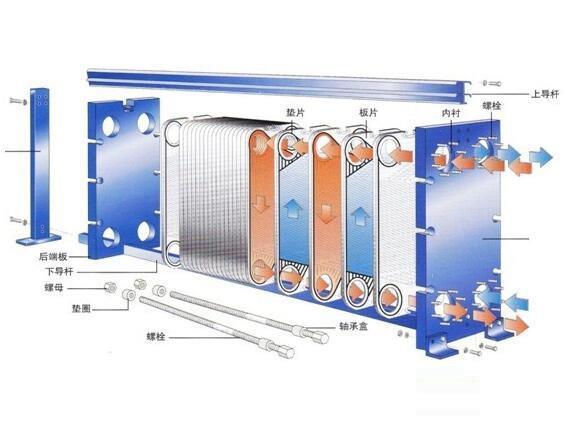 金鄉(xiāng)板式換熱器